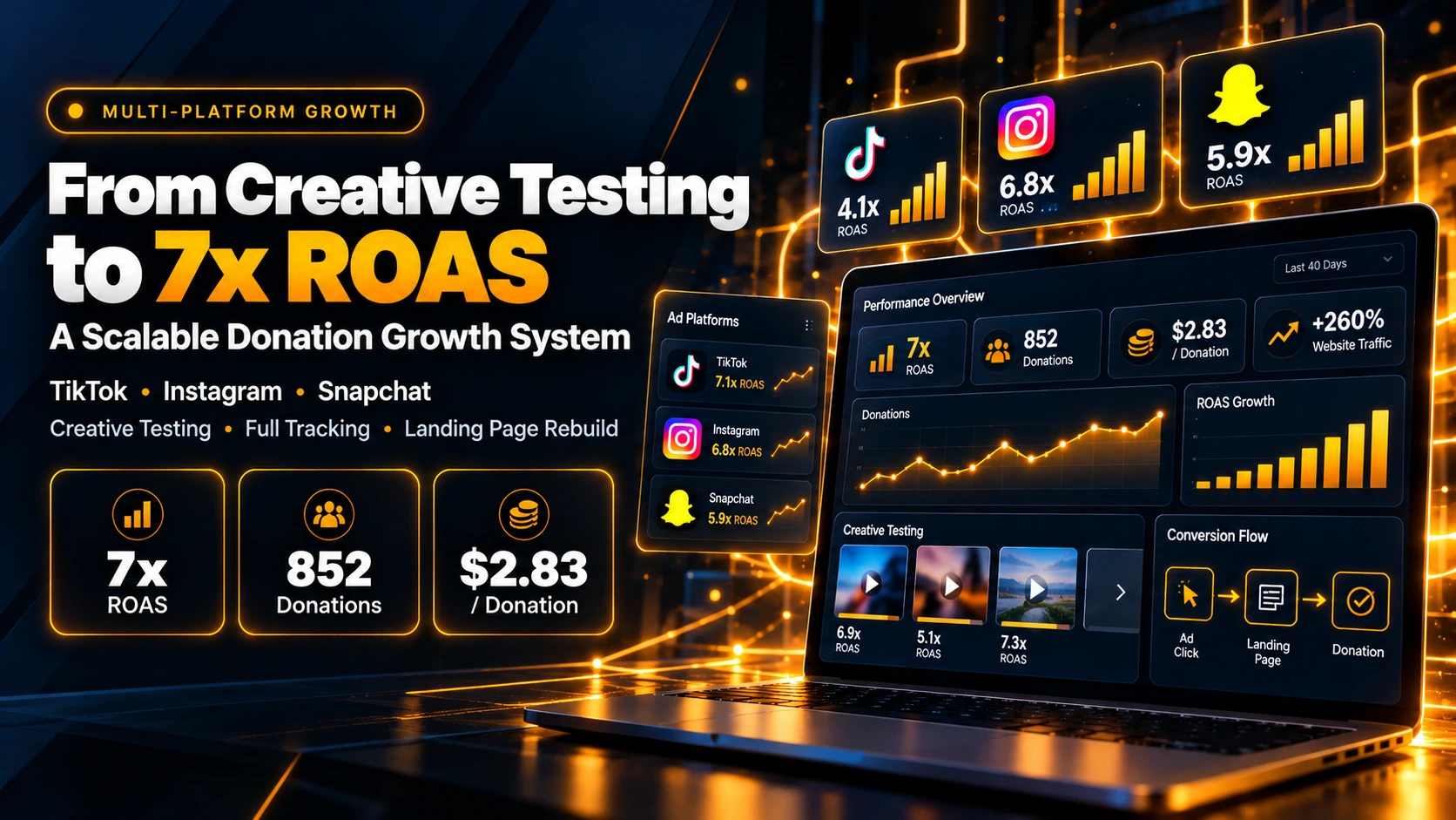 Kuwait charity Eid Al-Adha donation campaign case study on Instagram, TikTok and Snapchat