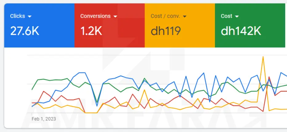 Google Ads ad account screenshot