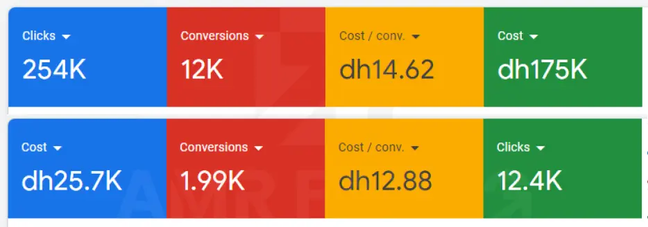 Google Ads ad account screenshot