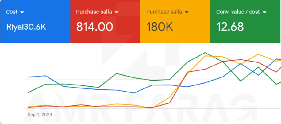 Google Ads ad account screenshot