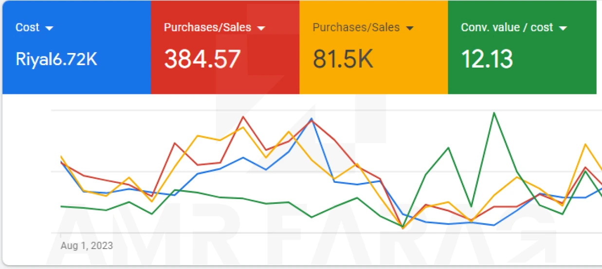 Google Ads ad account screenshot