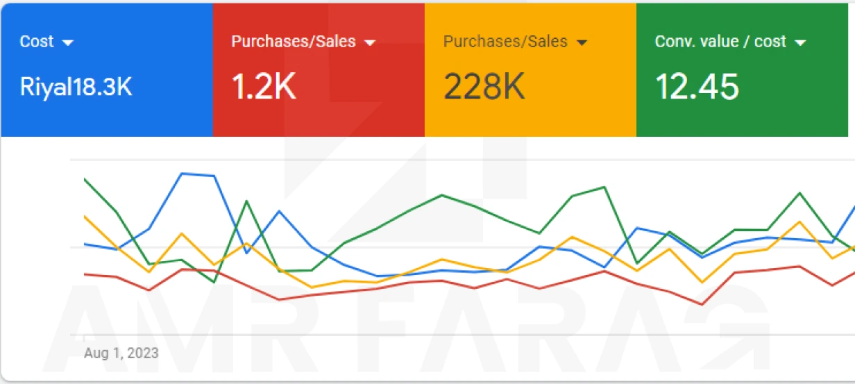 Google Ads ad account screenshot