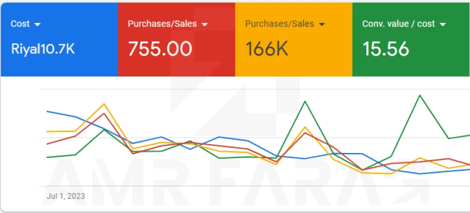 Google Ads ad account screenshot
