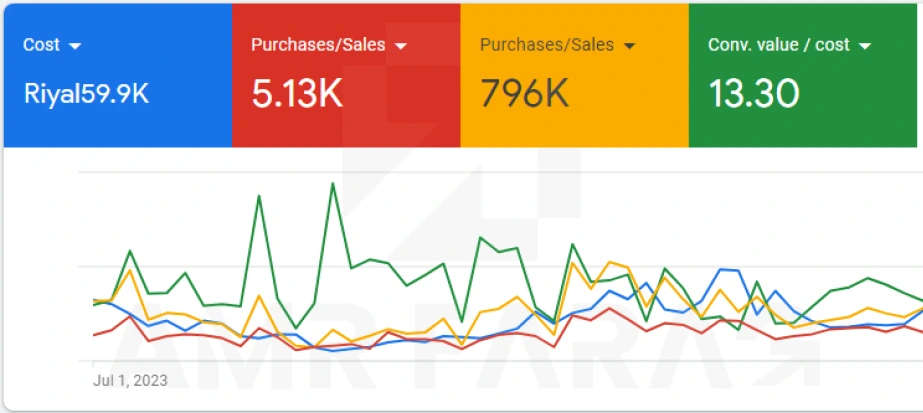 Google Ads ad account screenshot